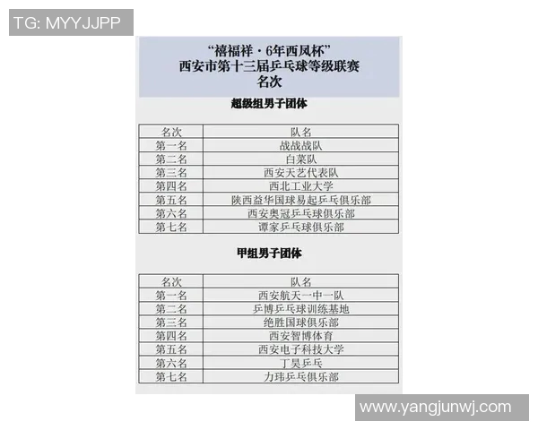 西安乒乓球队近期状态分析与表现评估报告